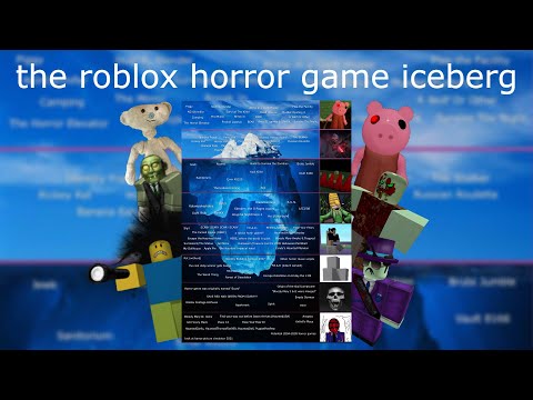 the “ROBLOX Horror Games Iceberg”, explained